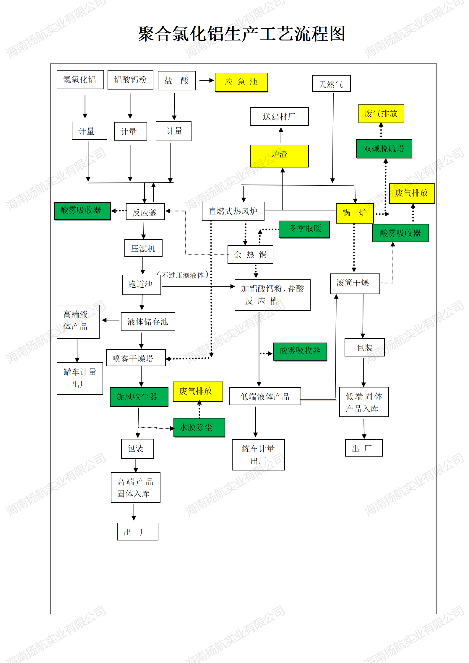 河南乐邦生产工艺流程图 (3)_01.png